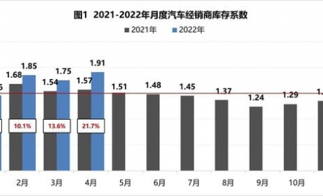 4S店库存吃紧，购置税减半或重出江湖，速效救心丸来了？