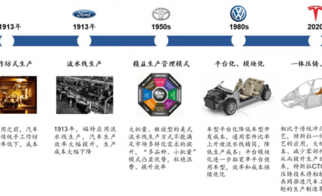 从第一性出发，谁能扛起中国新能源汽车的未来？