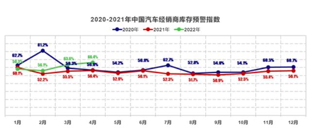 4月车市大跌35%，表面上产能吃紧，其实是大家钱包瘪了？