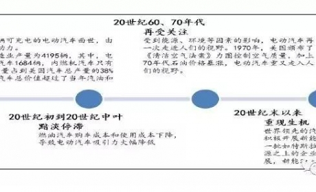 【行业-新能源汽车】新能源汽车系列报告之一：磨合中蓄势 ... ...