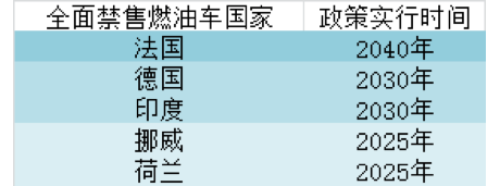 新能源汽车产业爆发在即，这些国内企业的未来之路将会如何？ ...