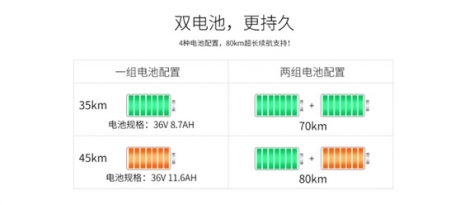 非常全！电动车速度突然变慢的十个原因！