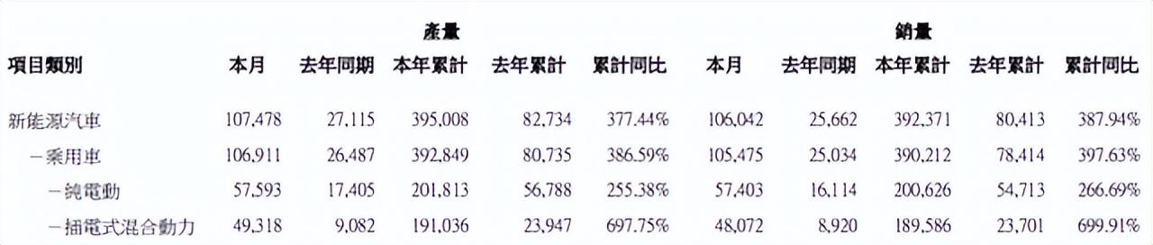 多家车企公布4月销量，破10万的就1个，新势力格局突变