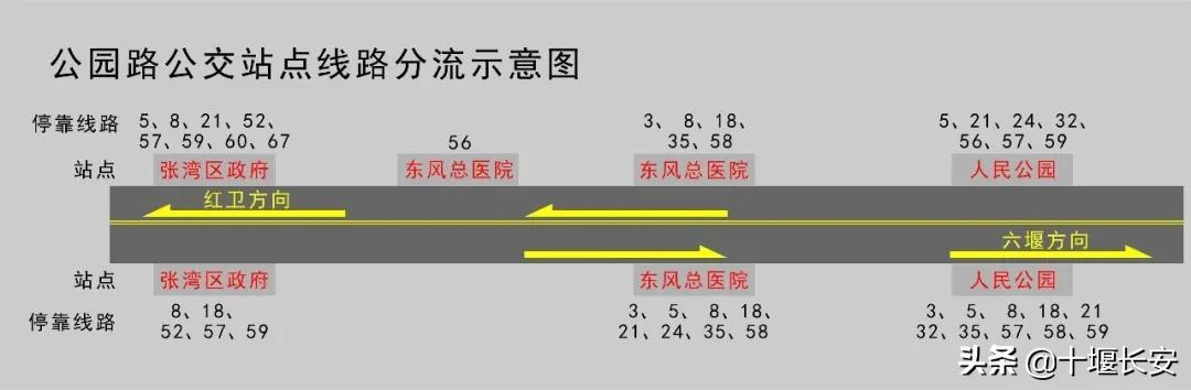 十堰这些公交线路及站点有大变化，别找不到上车点了