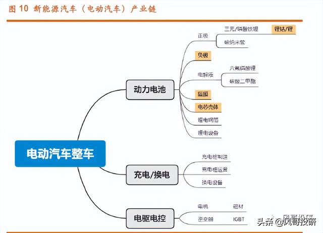 锂电池产业链系列-隔膜，成长依旧，整体估值具备中长线投资价值