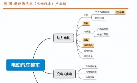 锂电池产业链系列-隔膜，成长依旧，整体估值具备中长线投资价值