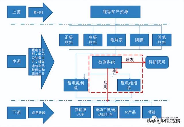 锂电池产业链系列-隔膜，成长依旧，整体估值具备中长线投资价值