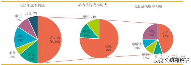 锂电池产业链系列-隔膜，成长依旧，整体估值具备中长线投资价值