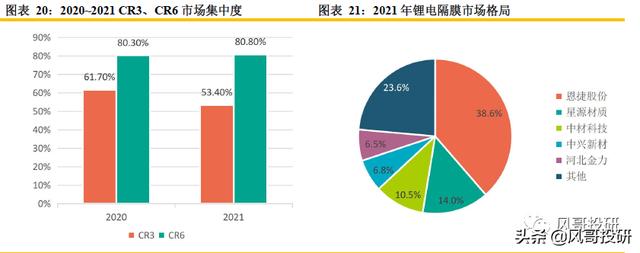 锂电池产业链系列-隔膜，成长依旧，整体估值具备中长线投资价值