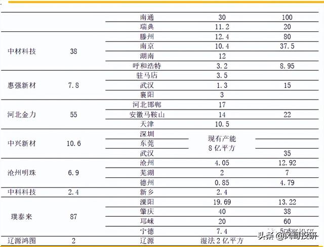 锂电池产业链系列-隔膜，成长依旧，整体估值具备中长线投资价值