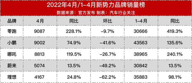 李想：未来产品组合类似iPhone，将推30万以下中型车