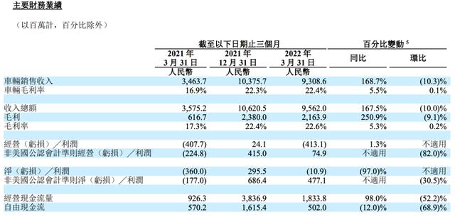 李想：未来产品组合类似iPhone，将推30万以下中型车