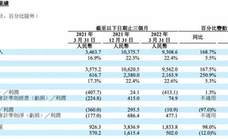 李想：未来产品组合类似iPhone，将推30万以下中型车