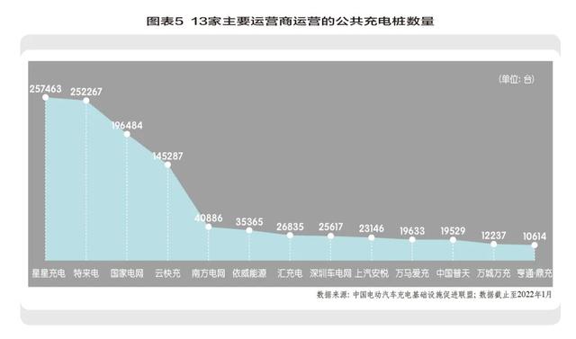 “站桩”新能源充电桩