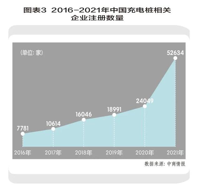 “站桩”新能源充电桩