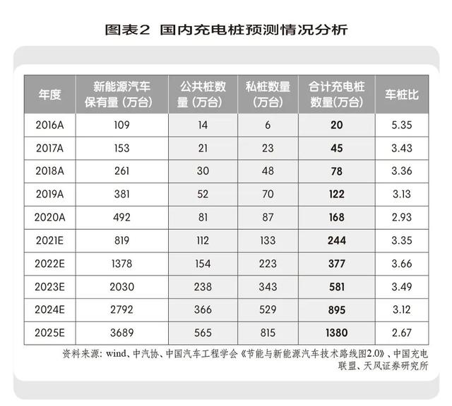 “站桩”新能源充电桩