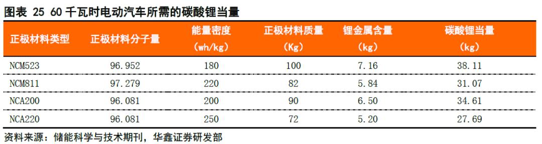 “无锂”寸步难行