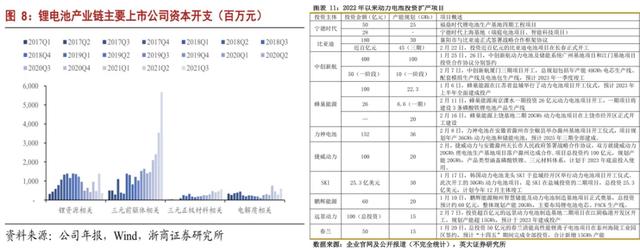 “无锂”寸步难行