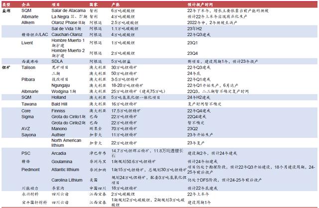 “无锂”寸步难行