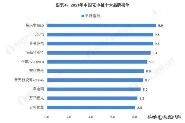 充电桩乱战，谁在坐山观虎？