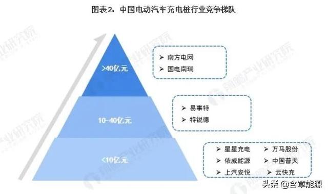 充电桩乱战，谁在坐山观虎？