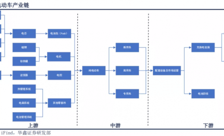 新能源汽车还能投资吗？