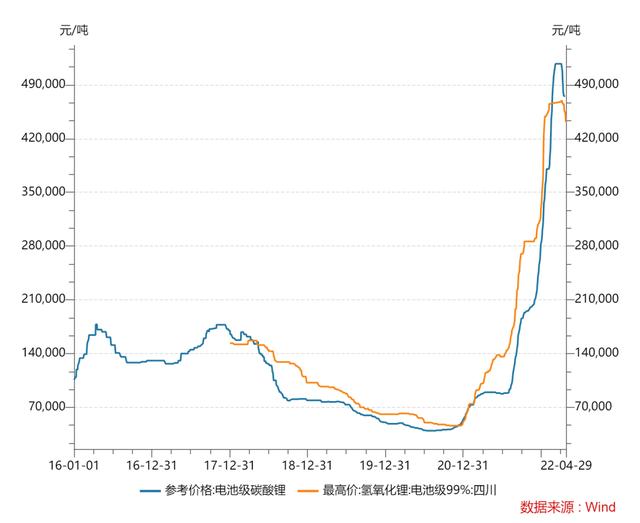 财报中的锂电新格局：暴利的上游与失语的下游