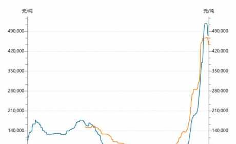 财报中的锂电新格局：暴利的上游与失语的下游