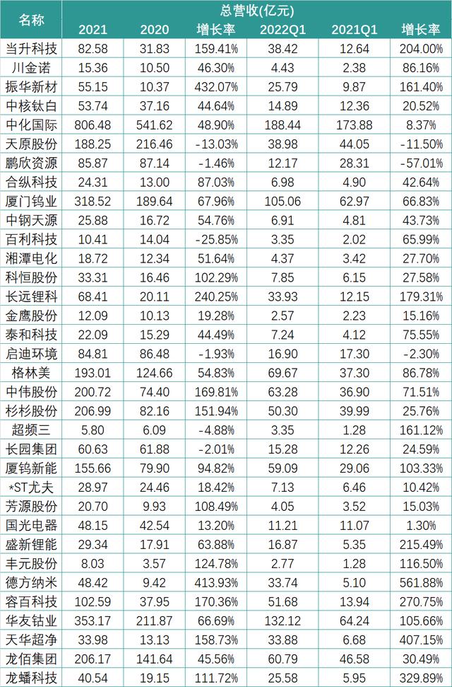 财报中的锂电新格局：暴利的上游与失语的下游