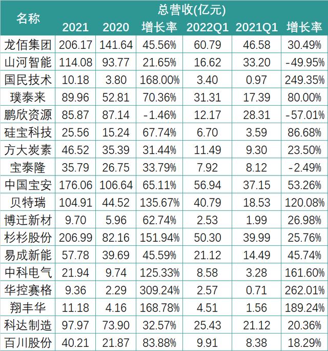 财报中的锂电新格局：暴利的上游与失语的下游