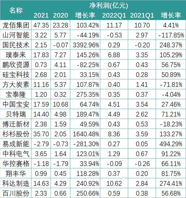 财报中的锂电新格局：暴利的上游与失语的下游