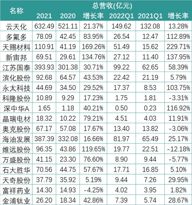 财报中的锂电新格局：暴利的上游与失语的下游