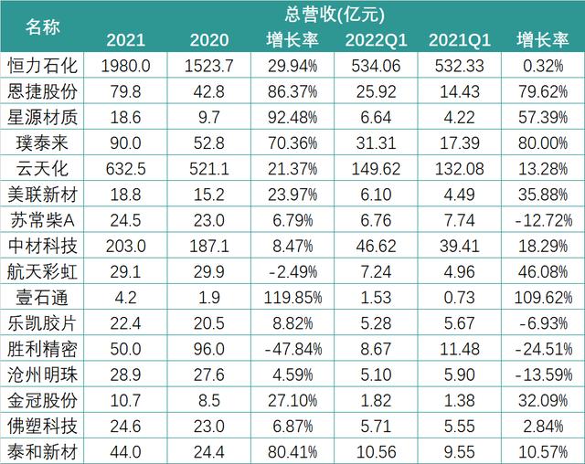 财报中的锂电新格局：暴利的上游与失语的下游