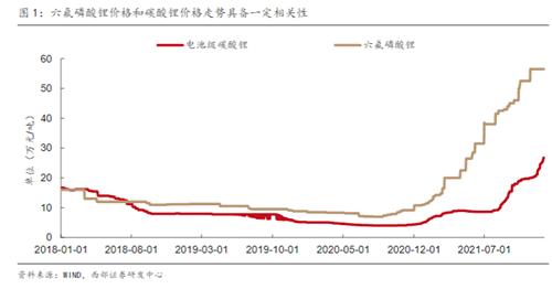 财报中的锂电新格局：暴利的上游与失语的下游