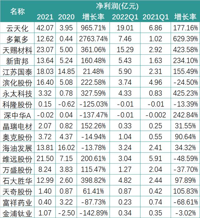 财报中的锂电新格局：暴利的上游与失语的下游