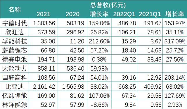 财报中的锂电新格局：暴利的上游与失语的下游