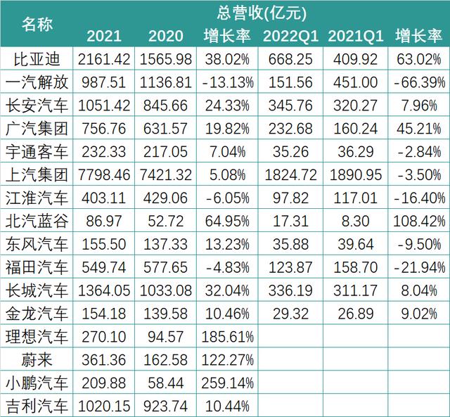 财报中的锂电新格局：暴利的上游与失语的下游