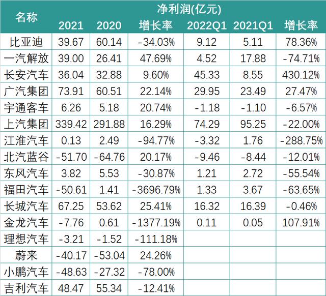 财报中的锂电新格局：暴利的上游与失语的下游