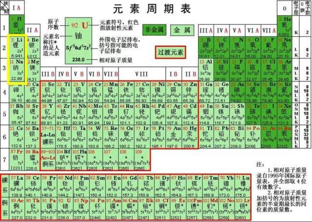 电动汽车发展困局，电池是最大因素，钠离子电池会是未来吗？