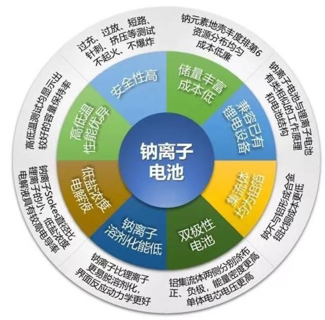 电动汽车发展困局，电池是最大因素，钠离子电池会是未来吗？