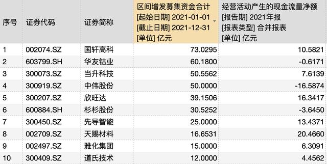 锂电池概念股年报盘点：宁德时代成“赚钱王”盐湖股份市值激增