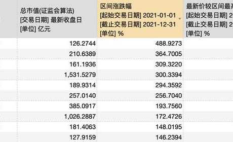 锂电池概念股年报盘点：宁德时代成“赚钱王”盐湖股份市值激增