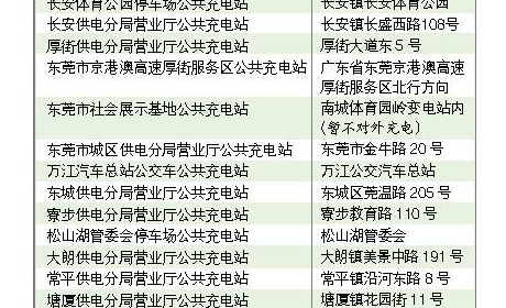 晨报 | 4月新能源汽车销量2.92万辆;大众明年将在天津投产电机 ... ...