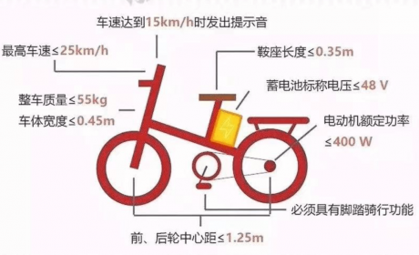 备案非标电动自行车淘汰置换如何享受最大优惠？最全解析来 ... ...