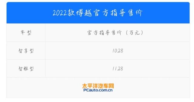 外观高级，卖10.28万起！新款吉利博越正式到店，还看哈弗H6？