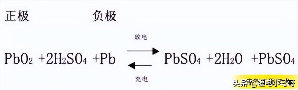 到底什么是锂电池？