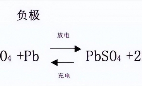 到底什么是锂电池？