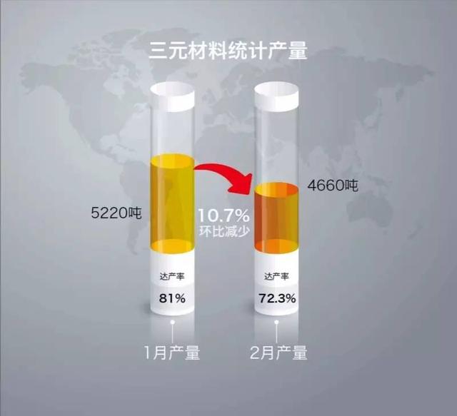 2017年1-2月锂电主要材料产量数据