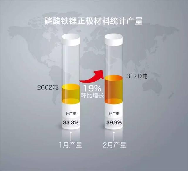 2017年1-2月锂电主要材料产量数据