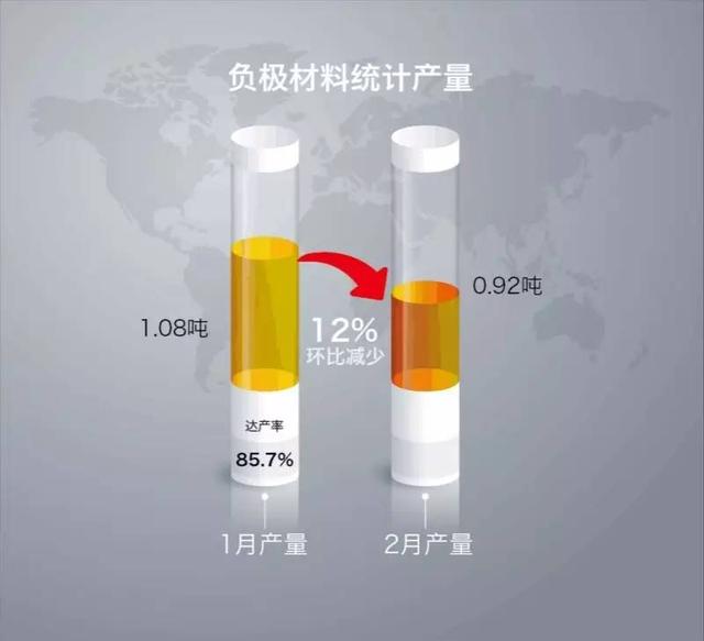 2017年1-2月锂电主要材料产量数据